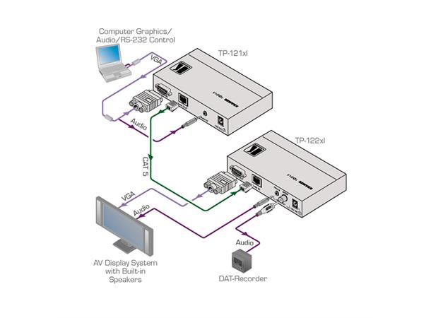 Kramer Extender VGA Audio Tx 1xTP Max 250 m EDID 